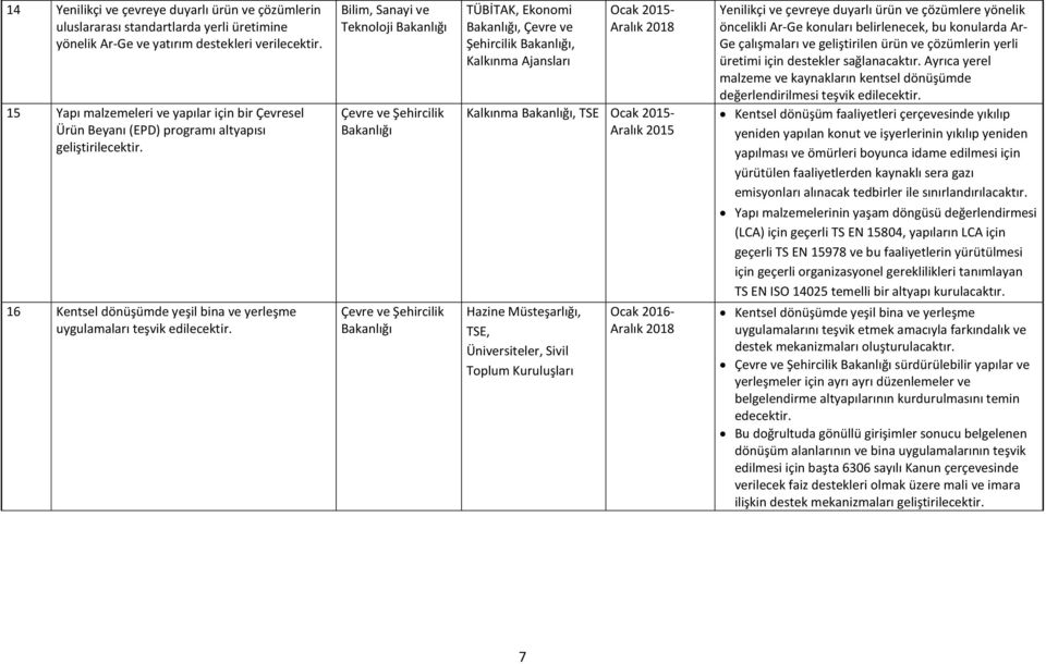 Bilim, Sanayi ve Teknoloji TÜBİTAK, Ekonomi, Çevre ve Şehircilik, Kalkınma Ajansları Kalkınma, TSE Aralık 2015 Hazine Müsteşarlığı, TSE, Üniversiteler, Sivil Toplum ı Ocak 2016- Yenilikçi ve çevreye