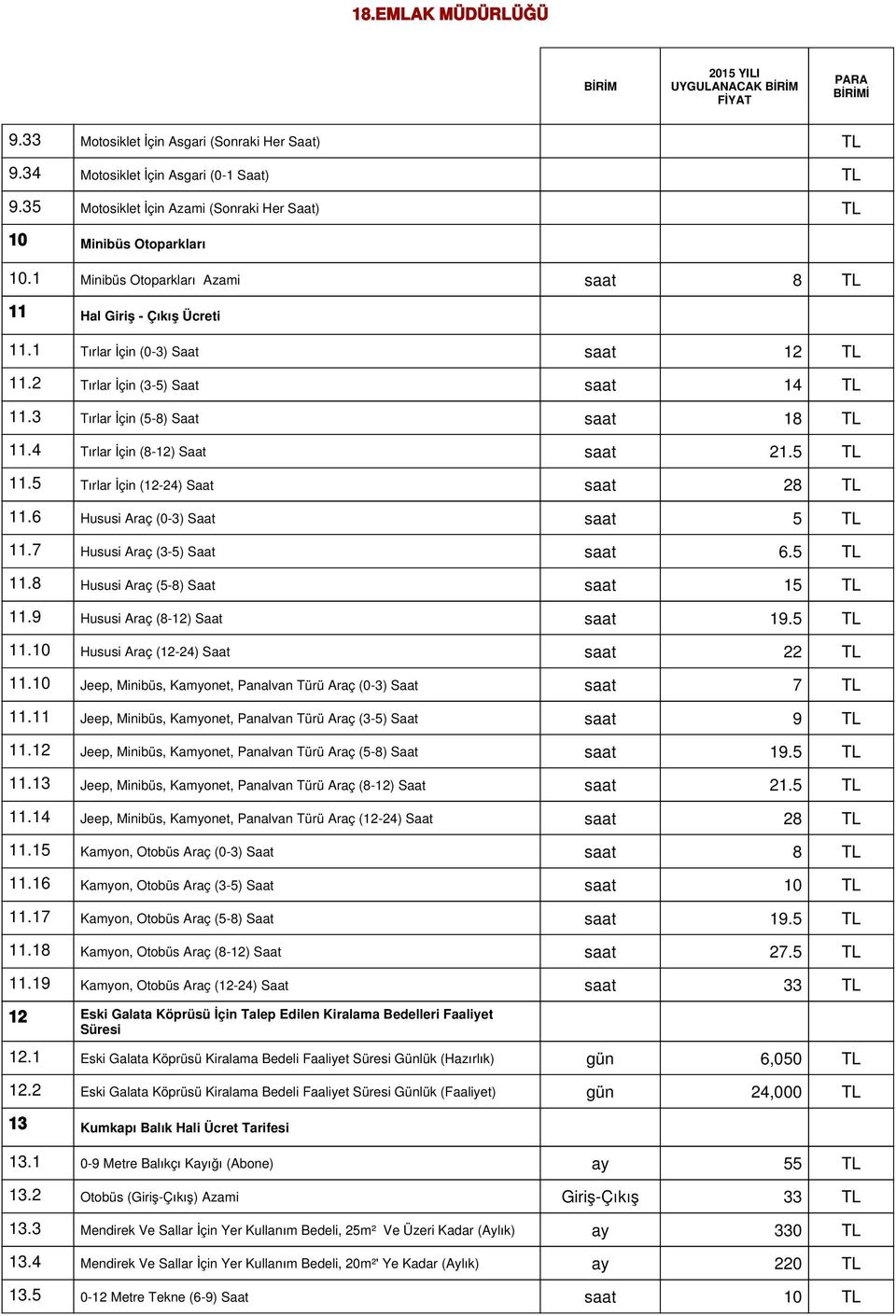 4 Tırlar İçin (8-12) Saat saat 21.5 11.5 Tırlar İçin (12-24) Saat saat 28 11.6 Hususi Araç (0-3) Saat saat 5 11.7 Hususi Araç (3-5) Saat saat 6.5 11.8 Hususi Araç (5-8) Saat saat 15 11.