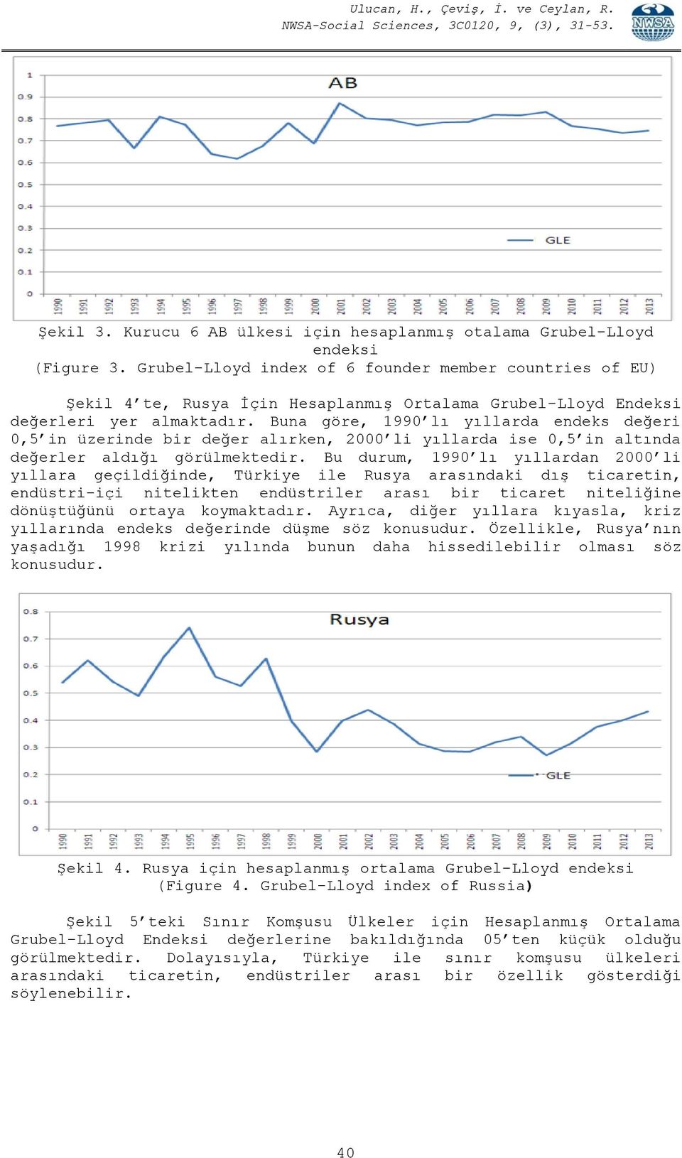 Buna göre, 1990 lı yıllarda endeks değeri 0,5 in üzerinde bir değer alırken, 2000 li yıllarda ise 0,5 in altında değerler aldığı görülmektedir.