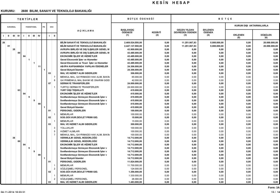 Ekonomik İşler v 0 VERIMLILIK GENEL MÜDÜRLÜĞÜ VERIMLILIK GENEL MÜDÜRLÜĞÜ Sınıflandırmaya Girmeyen Ekonomik İşler v Sınıflandırmaya Girmeyen Ekonomik İşler v Sınıflandırmaya Girmeyen Ekonomik İşler v