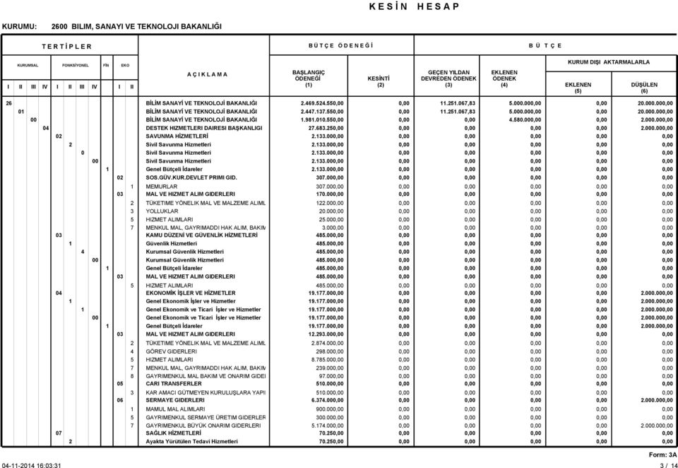 Hizmetleri 4 GÖREV GIDERLERI 8 GAYRIMENKUL MAL BAKIM VE ONARIM GIDER CARI TRANSFERLER 3 KAR AMACI GÜTMEYEN KURULUŞLARA YAPIL SERMAYE GIDERLERI MAMUL MAL ALIMLARI 5 GAYRIMENKUL SERMAYE ÜRETIM GIDERLER