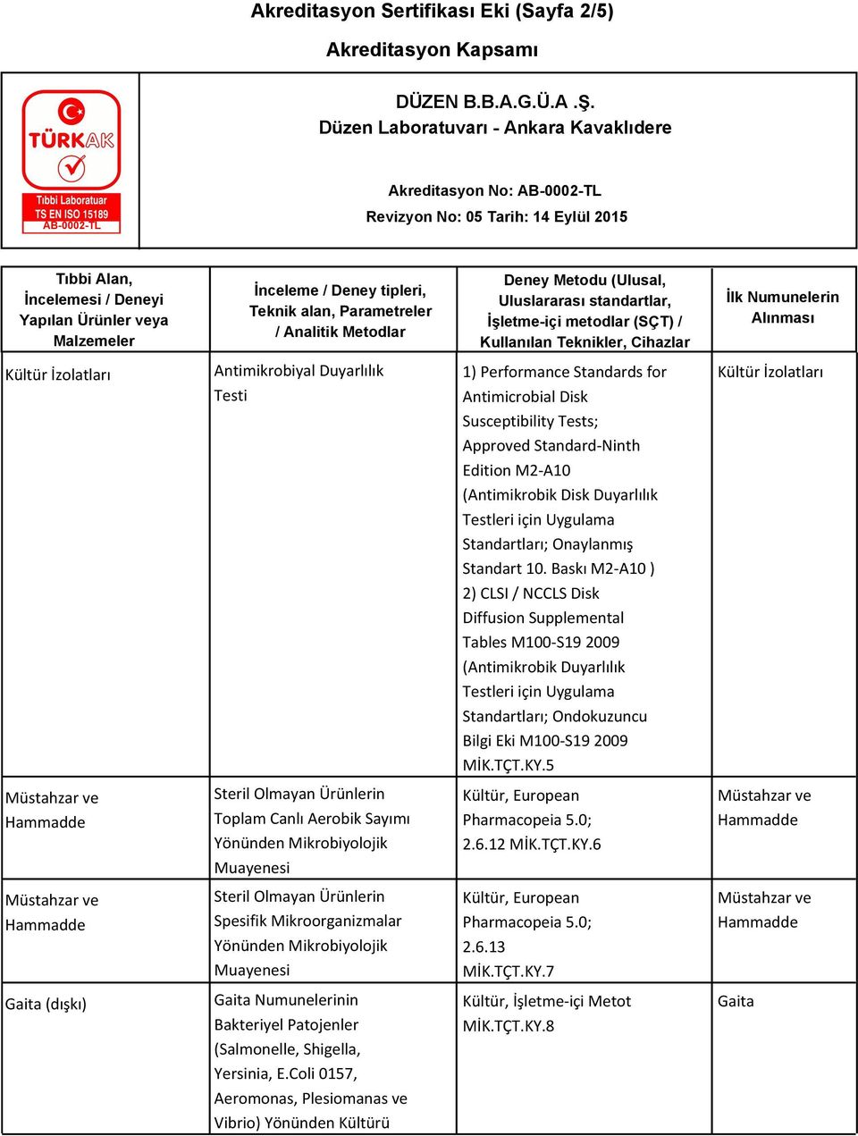 Baskı M2-A10 ) 2) CLSI / NCCLS Disk Diffusion Supplemental Tables M100-S19 2009 (Antimikrobik Duyarlılık Testleri için Uygulama Standartları; Ondokuzuncu Bilgi Eki M100-S19 2009 MİK.TÇT.KY.