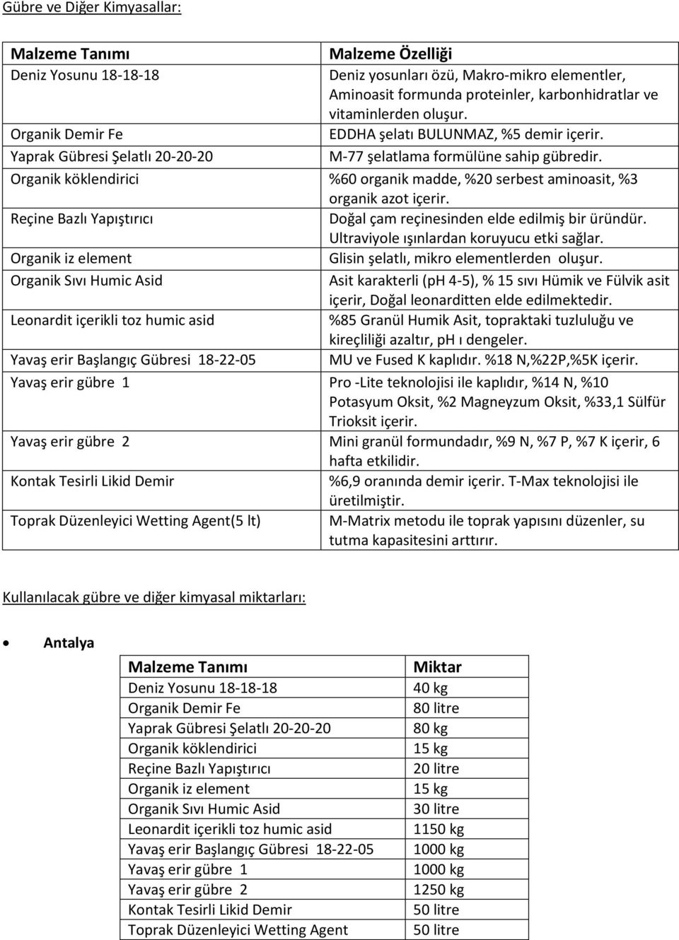 Ultraviyole ışınlardan koruyucu etki sağlar. Glisin şelatlı, mikro elementlerden oluşur. Asit karakterli (ph 4-5), % 15 sıvı Hümik ve Fülvik asit içerir, Doğal leonarditten elde edilmektedir.