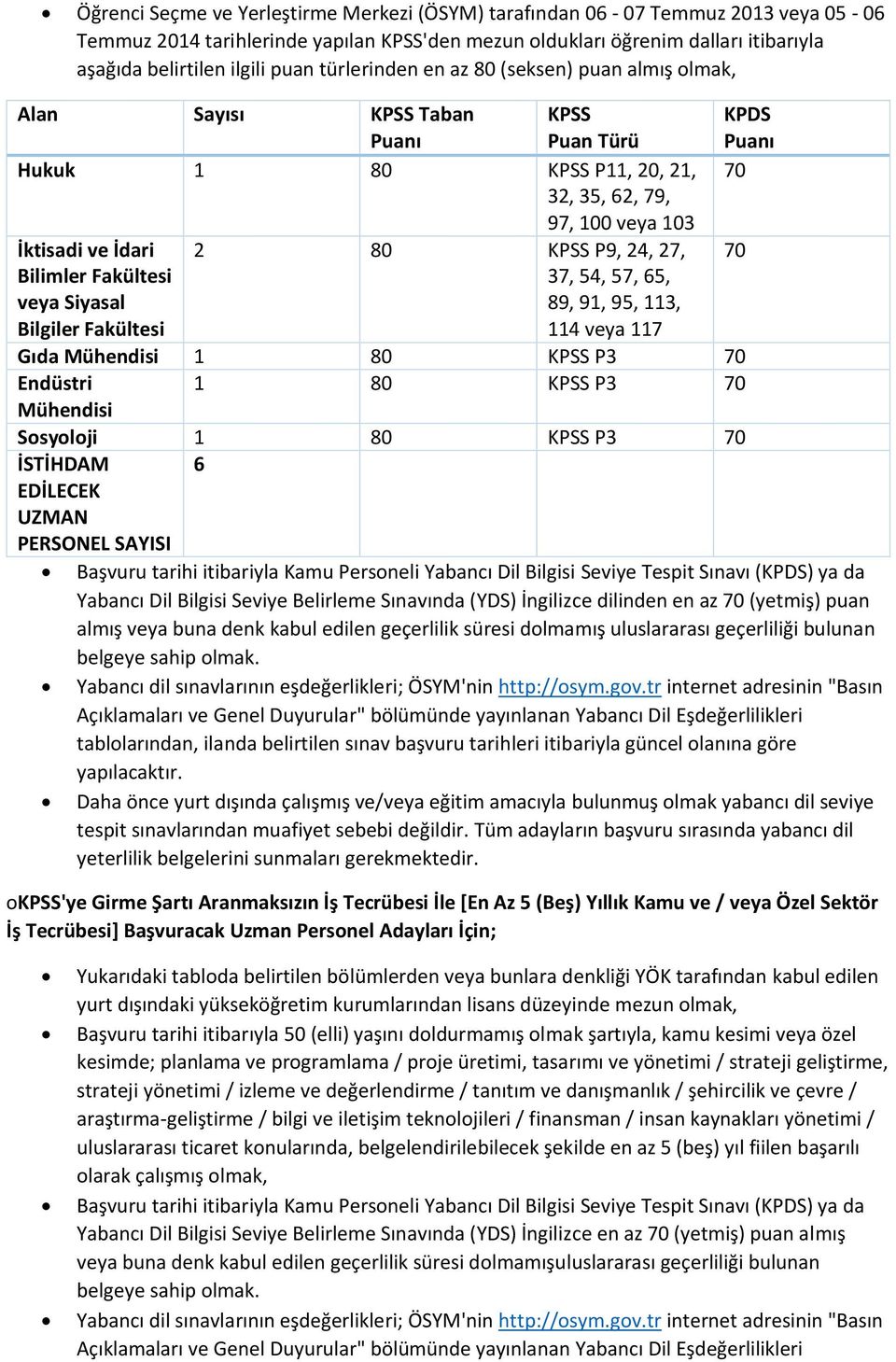 Bilimler Fakültesi 37, 54, 57, 65, veya Siyasal 89, 91, 95, 113, Bilgiler Fakültesi 114 veya 117 KPDS Puanı 70 Gıda Mühendisi 1 80 KPSS P3 70 Endüstri 1 80 KPSS P3 70 Mühendisi Sosyoloji 1 80 KPSS P3