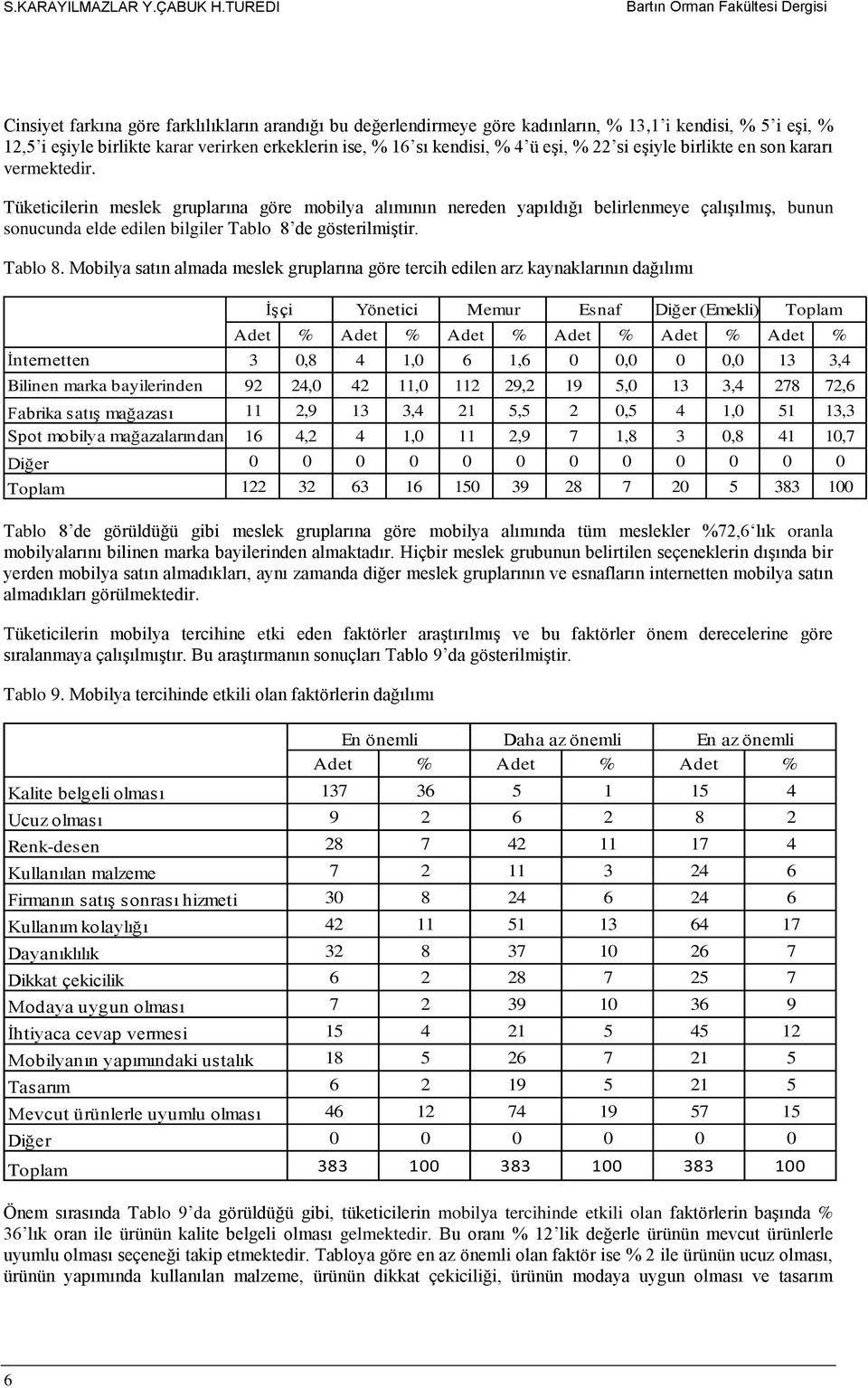 ise, % 16 sı kendisi, % 4 ü eşi, % 22 si eşiyle birlikte en son kararı vermektedir.