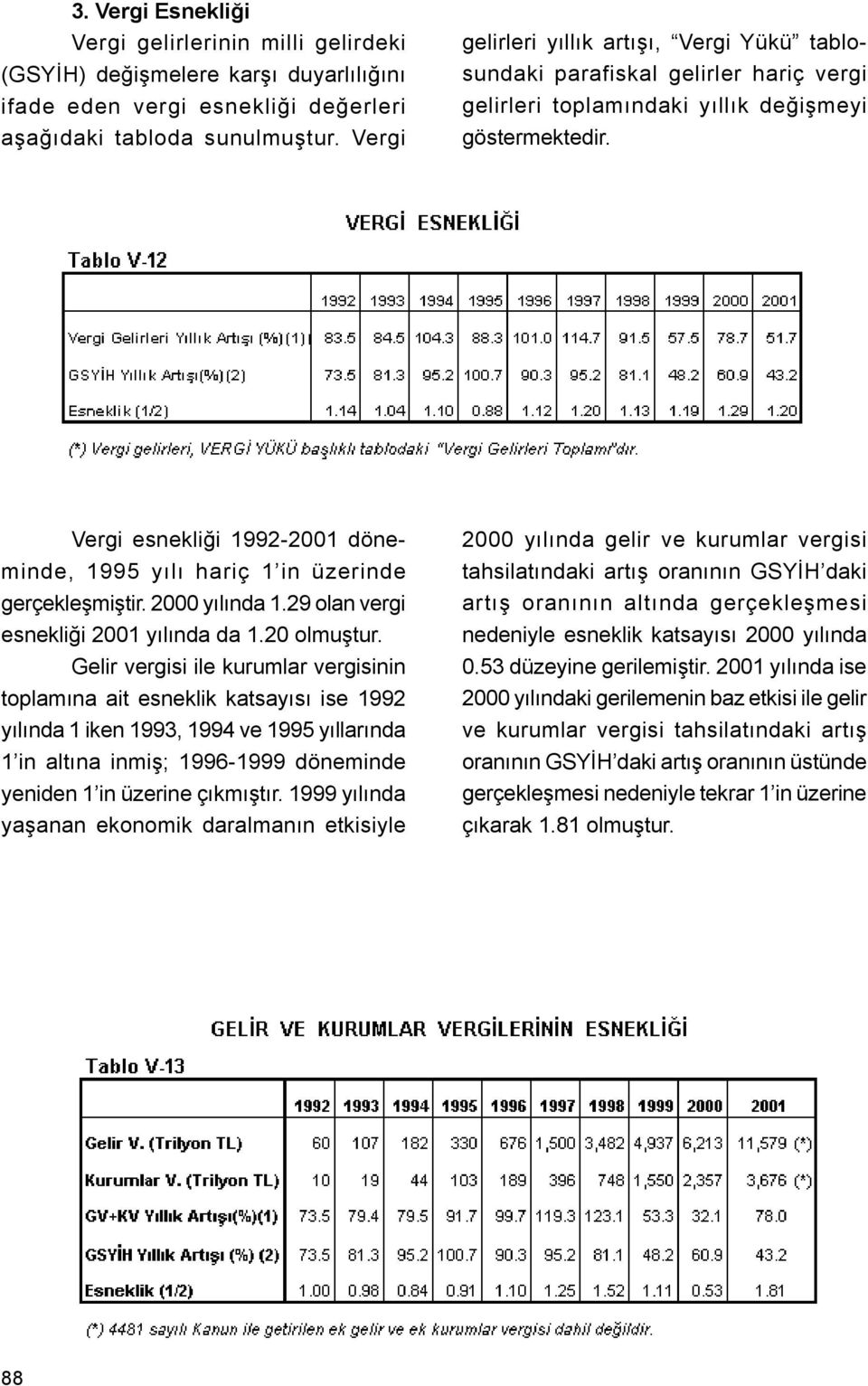 Vergi esnekliði 1992-2001 döneminde, 1995 yýlý hariç 1 in üzerinde gerçekleþmiþtir. 2000 yýlýnda 1.29 olan vergi esnekliði 2001 yýlýnda da 1.20 olmuþtur.