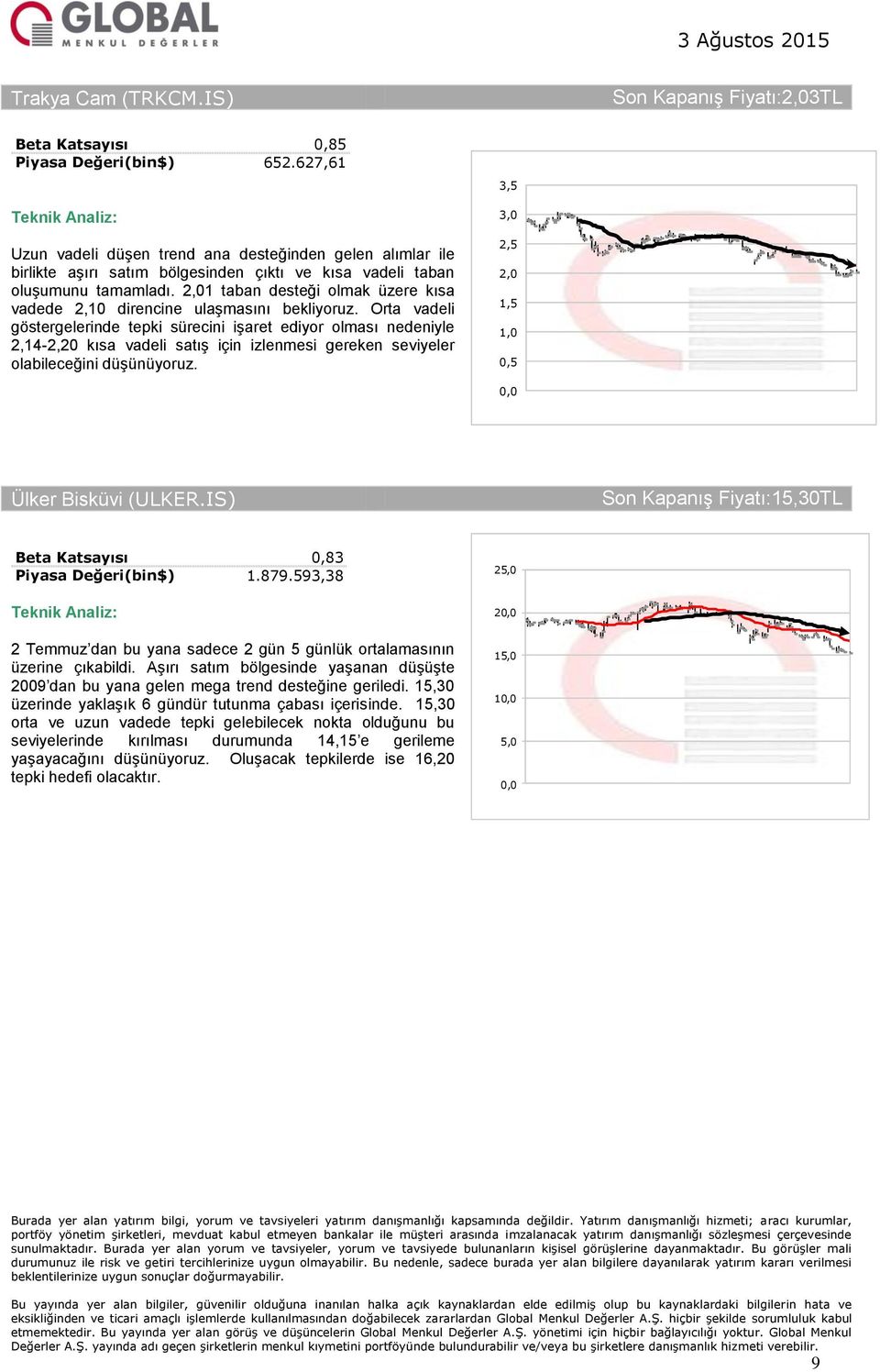 1 taban desteği olmak üzere kısa vadede 2,10 direncine ulaşmasını bekliyoruz.