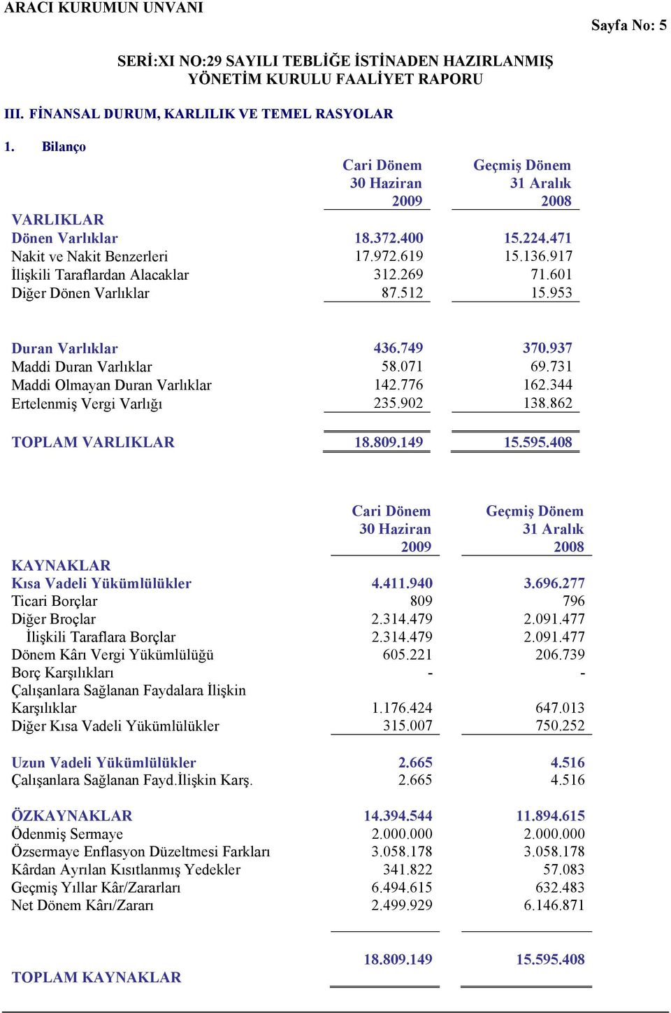 731 Maddi Olmayan Duran Varlıklar 142.776 162.344 Ertelenmiş Vergi Varlığı 235.902 138.862 TOPLAM VARLIKLAR 18.809.149 15.595.