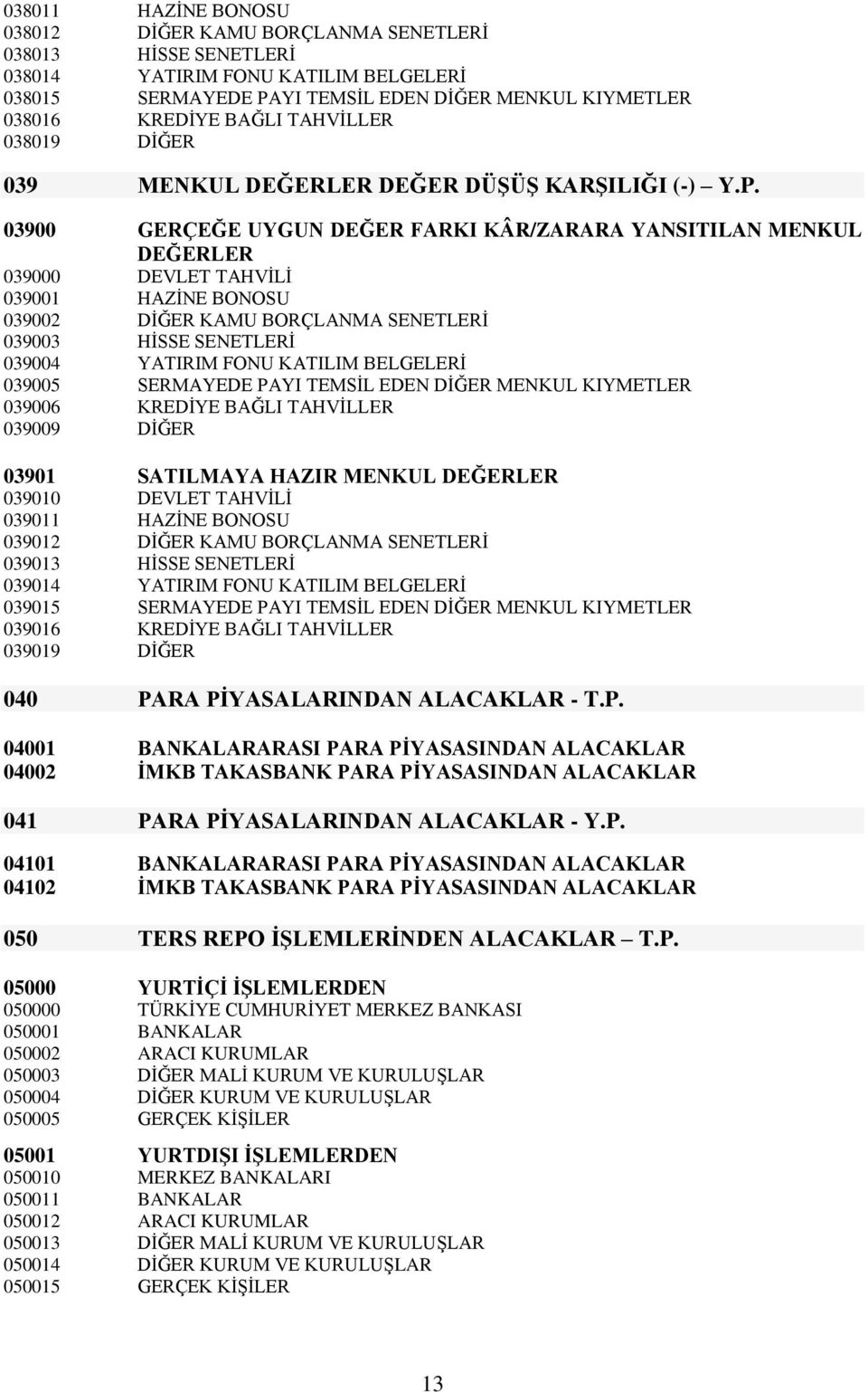 03900 GERÇEĞE UYGUN DEĞER FARKI KÂR/ZARARA YANSITILAN MENKUL DEĞERLER 039000 DEVLET TAHVĠLĠ 039001 HAZĠNE BONOSU 039002 DĠĞER KAMU BORÇLANMA SENETLERĠ 039003 HĠSSE SENETLERĠ 039004 YATIRIM FONU