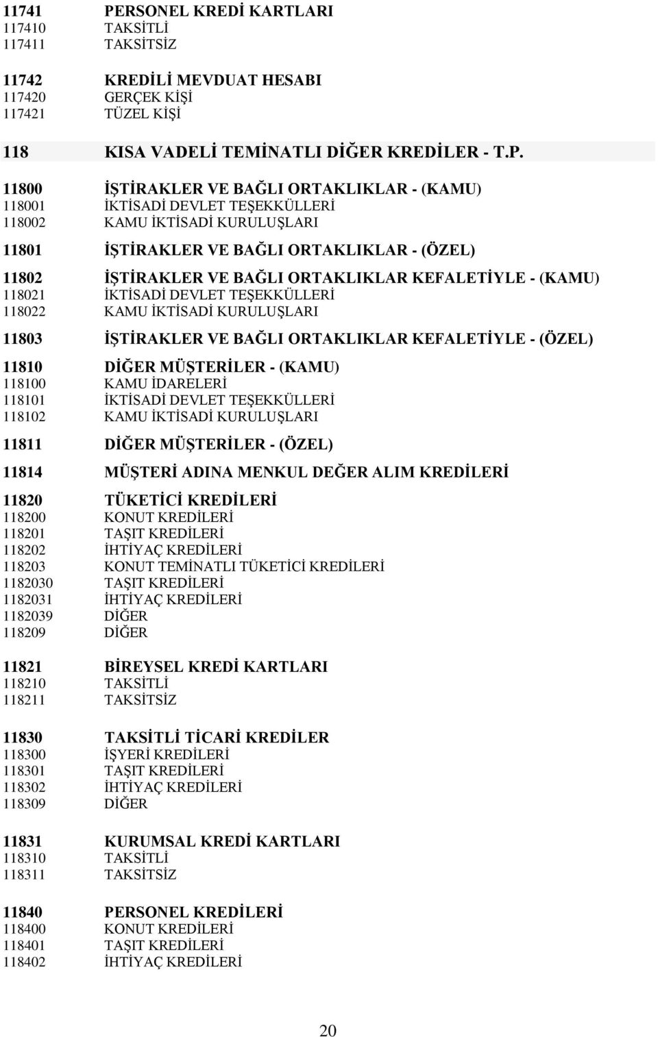 11800 ĠġTĠRAKLER VE BAĞLI ORTAKLIKLAR - (KAMU) 118001 ĠKTĠSADĠ DEVLET TEġEKKÜLLERĠ 118002 KAMU ĠKTĠSADĠ KURULUġLARI 11801 ĠġTĠRAKLER VE BAĞLI ORTAKLIKLAR - (ÖZEL) 11802 ĠġTĠRAKLER VE BAĞLI