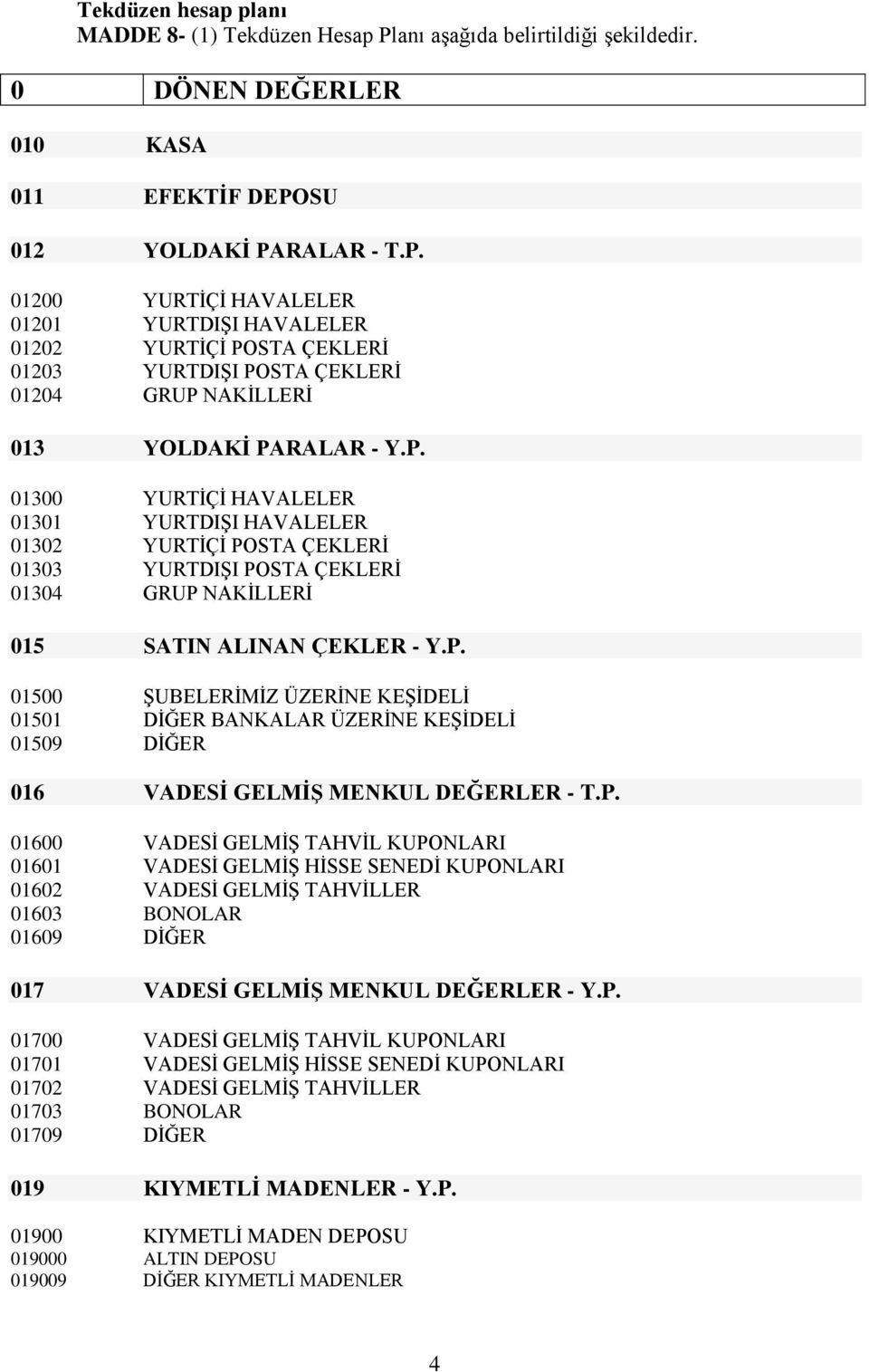 SU 012 YOLDAKĠ PARALAR - T.P. 01200 YURTĠÇĠ HAVALELER 01201 YURTDIġI HAVALELER 01202 YURTĠÇĠ POSTA ÇEKLERĠ 01203 YURTDIġI POSTA ÇEKLERĠ 01204 GRUP NAKĠLLERĠ 013 YOLDAKĠ PARALAR - Y.P. 01300 YURTĠÇĠ HAVALELER 01301 YURTDIġI HAVALELER 01302 YURTĠÇĠ POSTA ÇEKLERĠ 01303 YURTDIġI POSTA ÇEKLERĠ 01304 GRUP NAKĠLLERĠ 015 SATIN ALINAN ÇEKLER - Y.