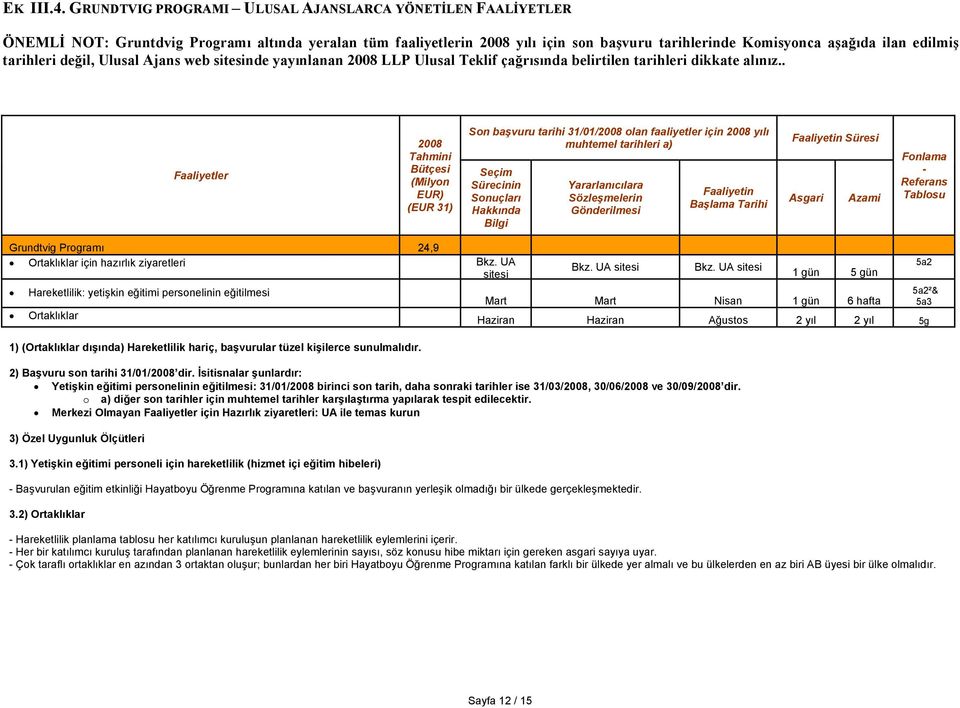 tarihleri değil, Ulusal Ajans web sitesinde yayınlanan 2008 LLP Ulusal Teklif çağrısında belirtilen tarihleri dikkate alınız.