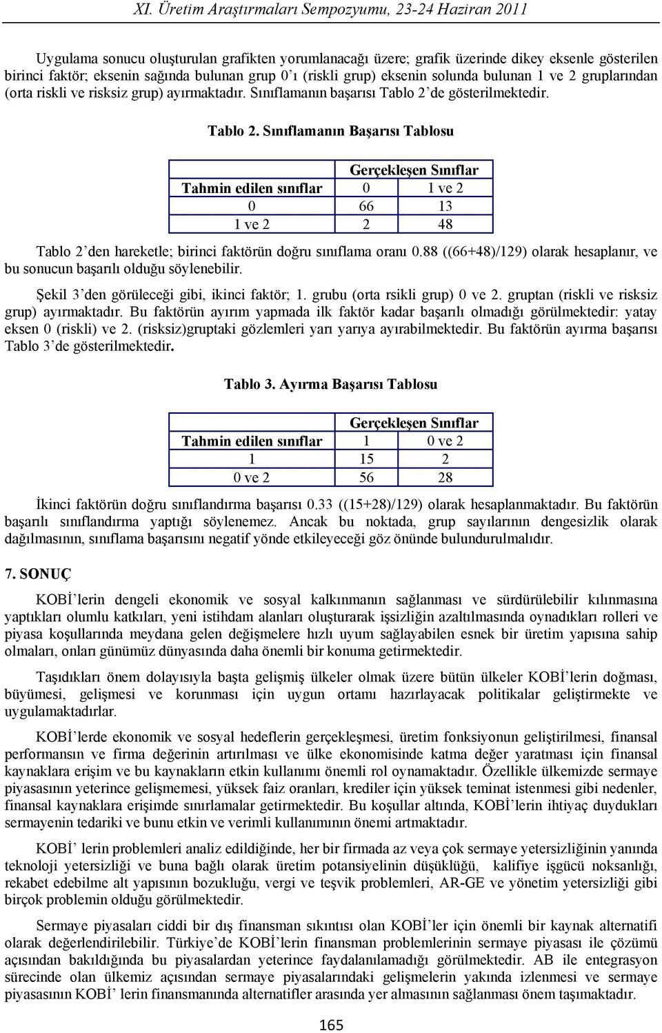 de gösterimektedir. Tabo. S n faman n Ba ar s Tabosu Gerçeke en S n far Tahmin edien s n far 0 1 ve 0 66 13 1 ve 48 Tabo den harekete; birinci faktörün do ru s n fama oran 0.