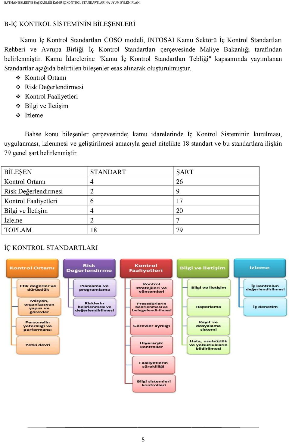 Kontrol Ortamı Risk Değerlendirmesi Kontrol Faaliyetleri Bilgi ve ĠletiĢim Ġzleme Bahse konu bileģenler çerçevesinde; kamu idarelerinde Ġç Kontrol Sisteminin kurulması, uygulanması, izlenmesi ve