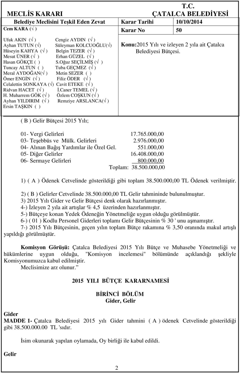 3) 2015 Yılı Gider ve Gelir Bütçesi denk olarak hazırlanmıştır. 4-) İzleyen 2 yıla ait artışlar % 4,5 üzerinden hazırlanmıştır. 5-) Bütçeye konan Yedek Ödeneğin Yönetmeliğe uygun olduğu görülmüştür.