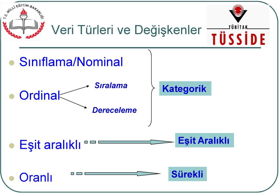 Sıralama Dereceleme Kategorik