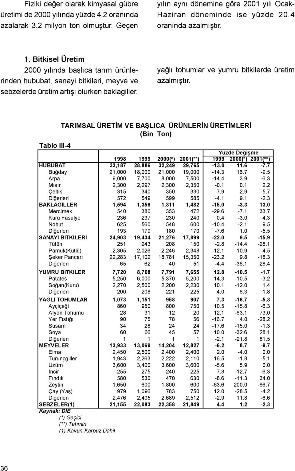 Bitkisel Üretim 2000 yýlýnda baþlýca tarým ürünlerinden hububat, sanayi bitkileri, meyve ve sebzelerde üretim artýþý olurken baklagiller, yaðlý tohumlar ve yumru bitkilerde üretim azalmýþtýr.