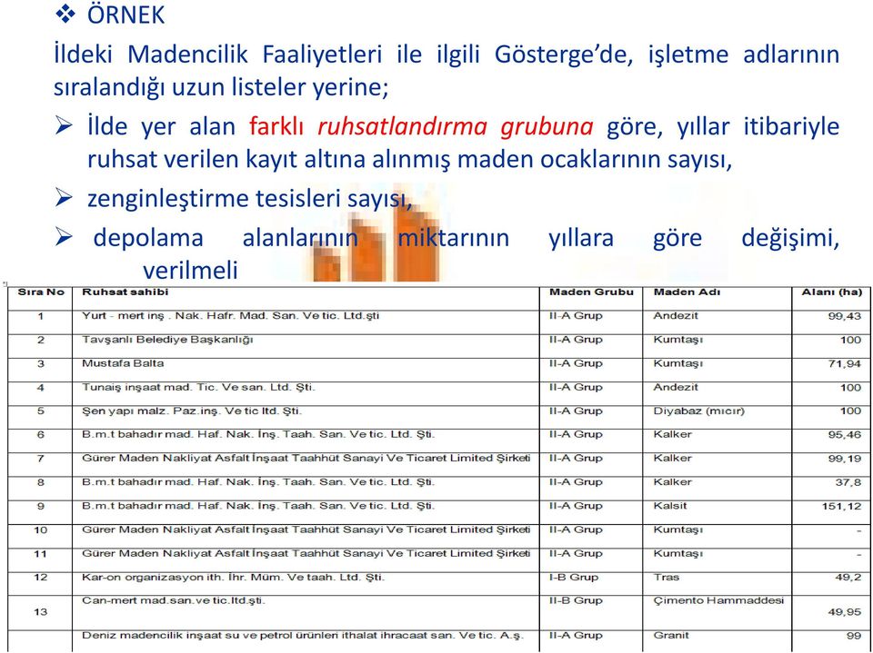 yıllar itibariyle ruhsat verilen kayıtaltına alınmış maden ocaklarınınsayısı,