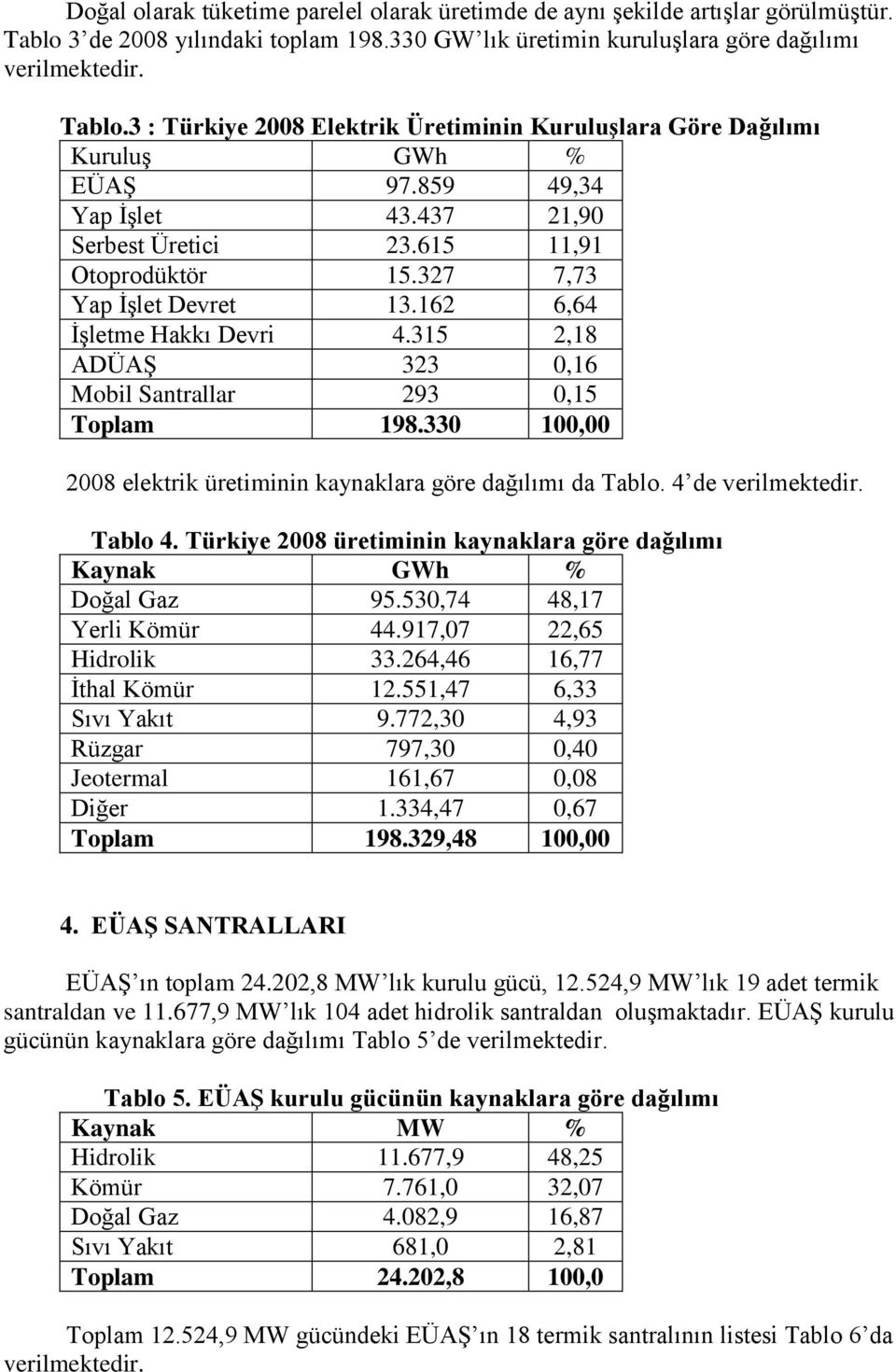 330 100,00 2008 elektrik üretiminin kaynaklara göre dağılımı da Tablo. 4 de verilmektedir. Tablo 4. Türkiye 2008 üretiminin kaynaklara göre dağılımı Kaynak GWh % Doğal Gaz 95.
