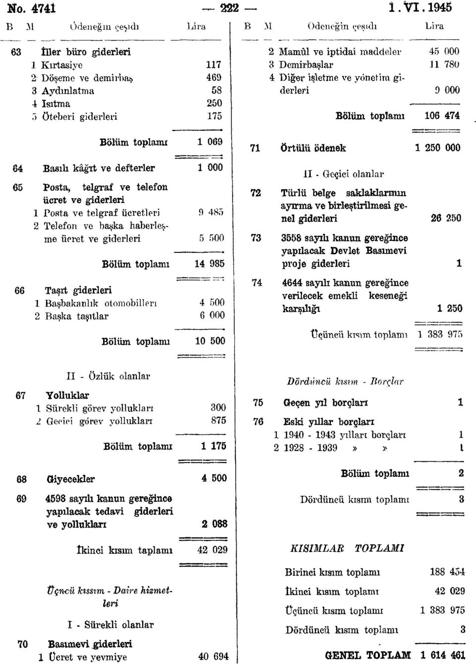 Bölüm toplamı 06 7 Bölüm toplamı 069 7 Örtülü ödenek 0 000 6 Basılı kâğıt ve defterler 000 II - Geçici olanlar 6 Posta, telgraf ve telefon ücret ve giderleri Posta ve telgraf ücretleri Telefon ve