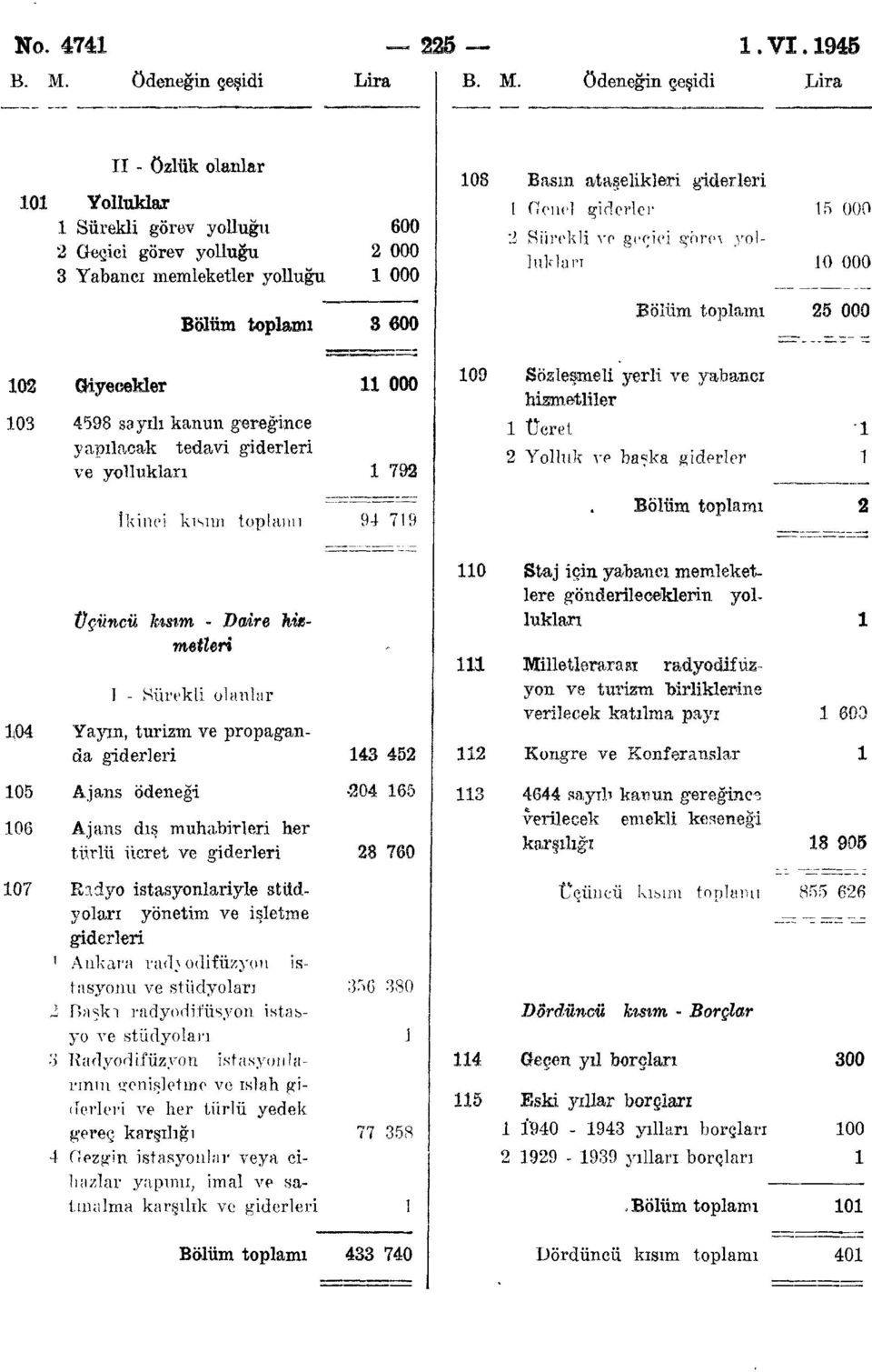 ödeneğin çeşidi VI 9 Lira 0 II - özlük olanlar Yolluklar Sürekli görev yolluğu 600 Geçici görev yolluğu 000 Yabancı memleketler yolluğu 000 Bölüm toplamı 8 600 08 Basın ataşelikleri giderleri Cîencl