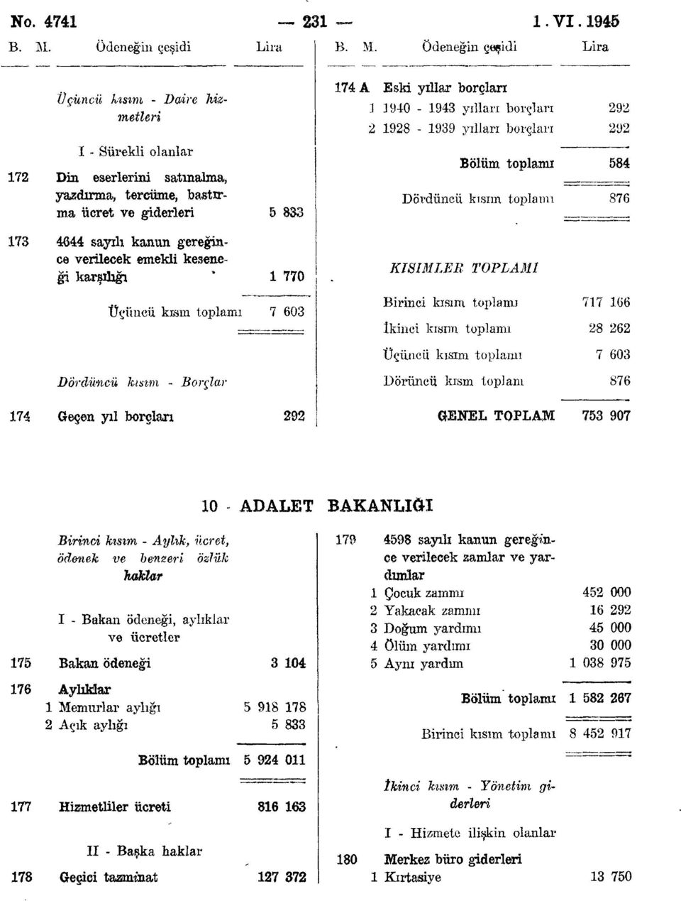 Ödeneğin çeşidi Lira Üçüncü hısım - Daire hizmetleri I - Sürekli olanlar 7 Din eserlerini satmalma, yazdırma, tercüme, bastırma ücret ve giderleri 8 7 Â Eski yıllar borçlan 90-9 yılları borçları 9