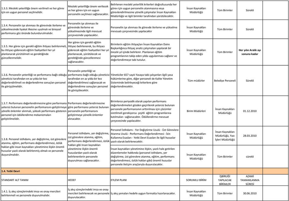 görevlendirilmesine yönelik çalışmalar ve ilgili birimler tarafından yürütülecektir. 1.3.4.