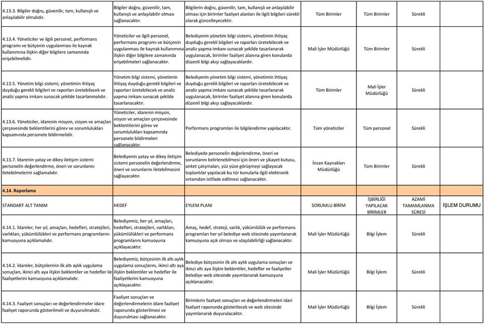 olarak güncelleyecektir. 4.13.4. Yöneticiler ve ilgili personel, performans programı ve bütçenin uygulanması ile kaynak kullanımına ilişkin diğer bilgilere zamanında erişebilmelidir.