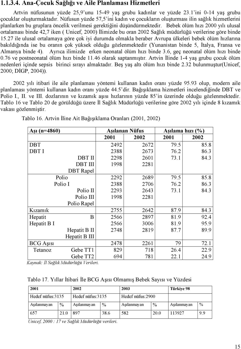 Bebek ölüm h%z% 2000 y%l% ulusal ortalamas% binde 42,7 iken ( Unicef, 2000) limizde bu oran 2002 Sa$l%k müdürlü$ü verilerine göre binde 15.