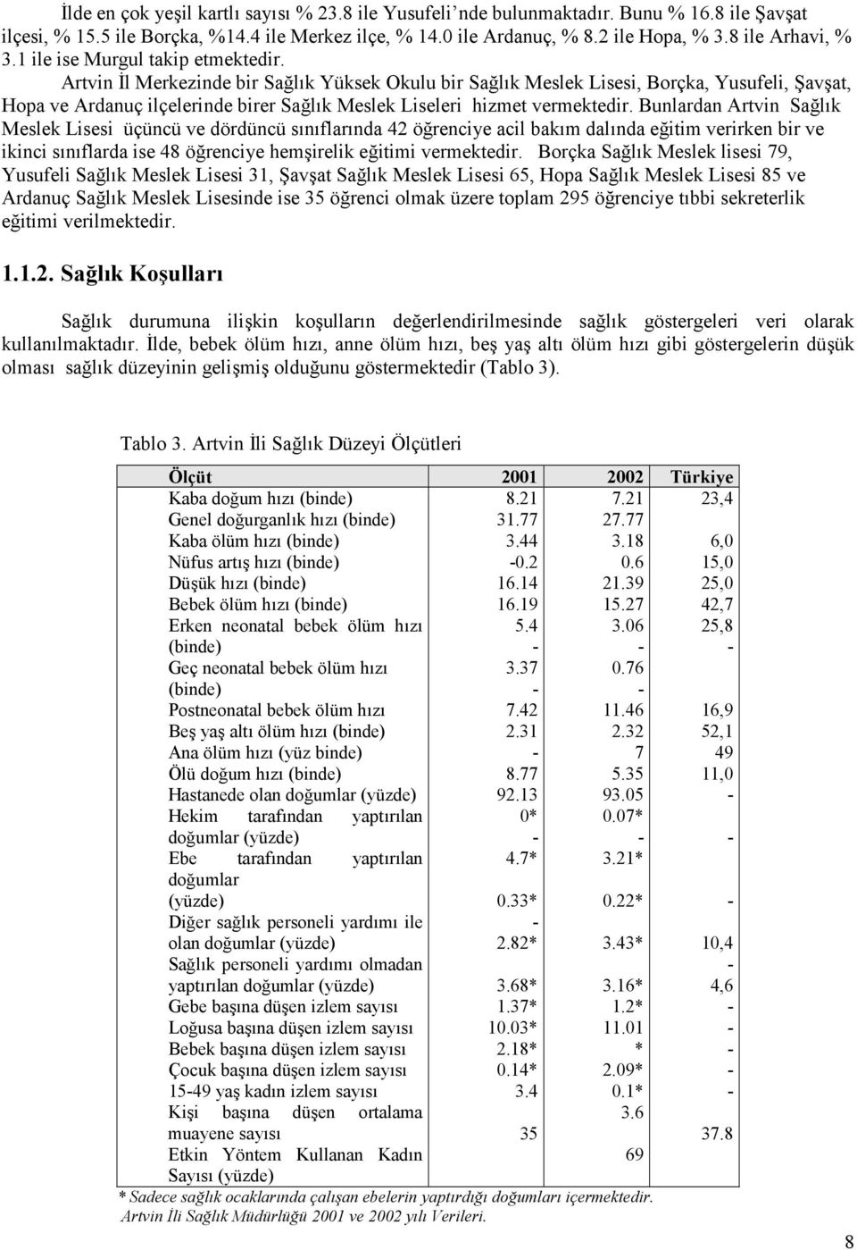 Artvin l Merkezinde bir Sa$l%k Yüksek Okulu bir Sa$l%k Meslek Lisesi, Borçka, Yusufeli, av/at, Hopa ve Ardanuç ilçelerinde birer Sa$l%k Meslek Liseleri hizmet vermektedir.