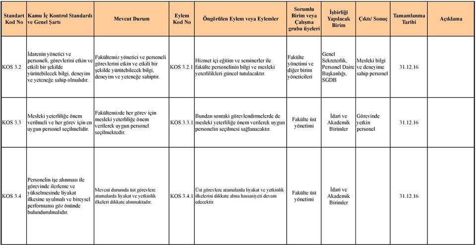 deneyim ve yeteneğe sahiptir. ve yeteneğe sahip olmalıdır. KOS 3.2.1 Hizmet içi eğitim ve seminerler ile fakülte personelinin bilgi ve mesleki yeterlilikleri güncel tutulacaktır.