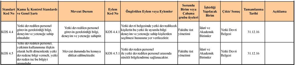 Yetki devredilen personel, yetkinin kullanımına ilişkin olarak belli dönemlerde yetki devredene bilgi vermeli, yetki devreden ise bu bilgiyi aramalıdır.