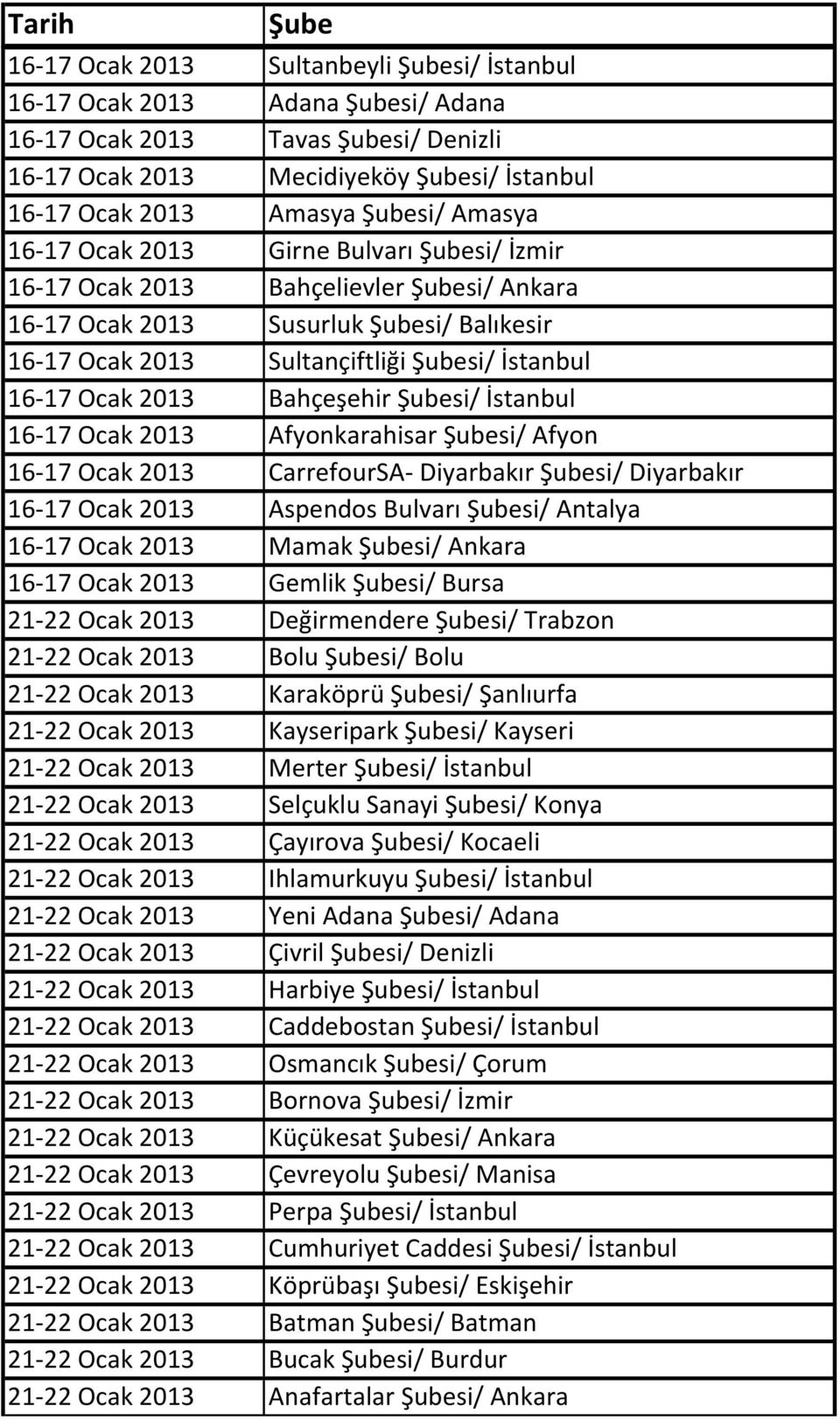 2013 Afyonkarahisar si/ Afyon 16-17 Ocak 2013 CarrefourSA- Diyarbakır si/ Diyarbakır 16-17 Ocak 2013 Aspendos Bulvarı si/ Antalya 16-17 Ocak 2013 Mamak si/ Ankara 16-17 Ocak 2013 Gemlik si/ Bursa