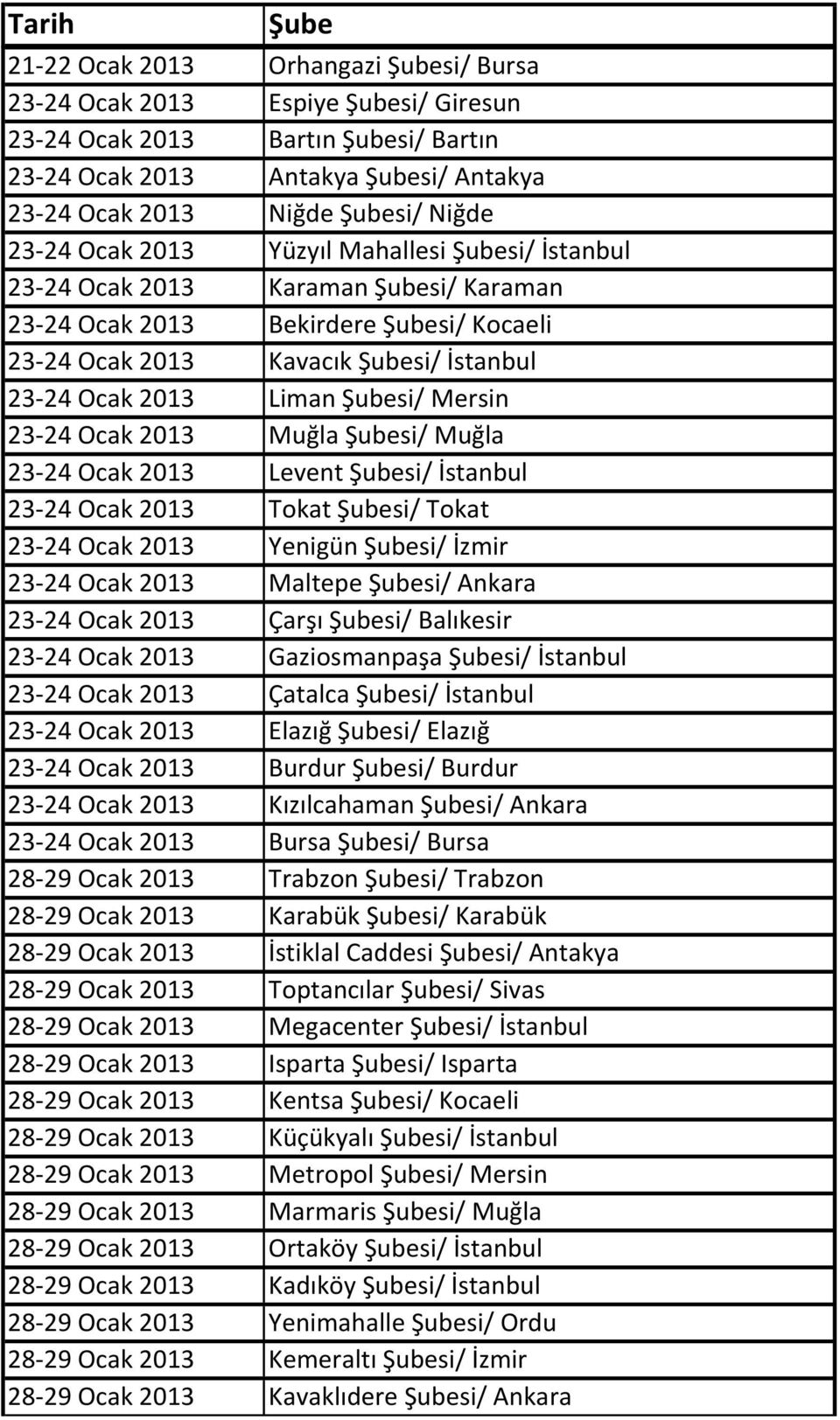 23-24 Ocak 2013 Levent si/ İstanbul 23-24 Ocak 2013 Tokat si/ Tokat 23-24 Ocak 2013 Yenigün si/ İzmir 23-24 Ocak 2013 Maltepe si/ Ankara 23-24 Ocak 2013 Çarşı si/ Balıkesir 23-24 Ocak 2013