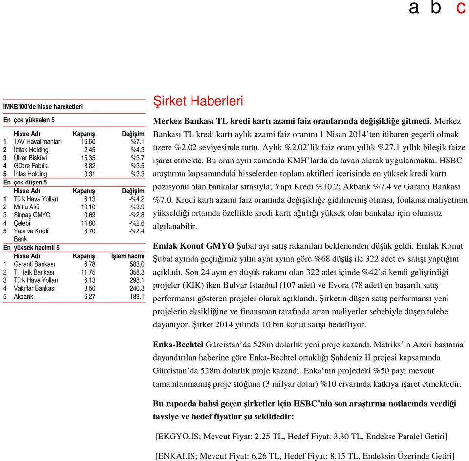 4 Bank. En yüksek hacimli 5 Hisse Adı Kapanış İşlem hacmi 1 Garanti Bankası 6.78 583.0 2 T. Halk Bankası 11.75 358.3 3 Türk Hava Yolları 6.13 298.1 4 Vakıflar Bankası 3.50 240.3 5 Akbank 6.27 189.