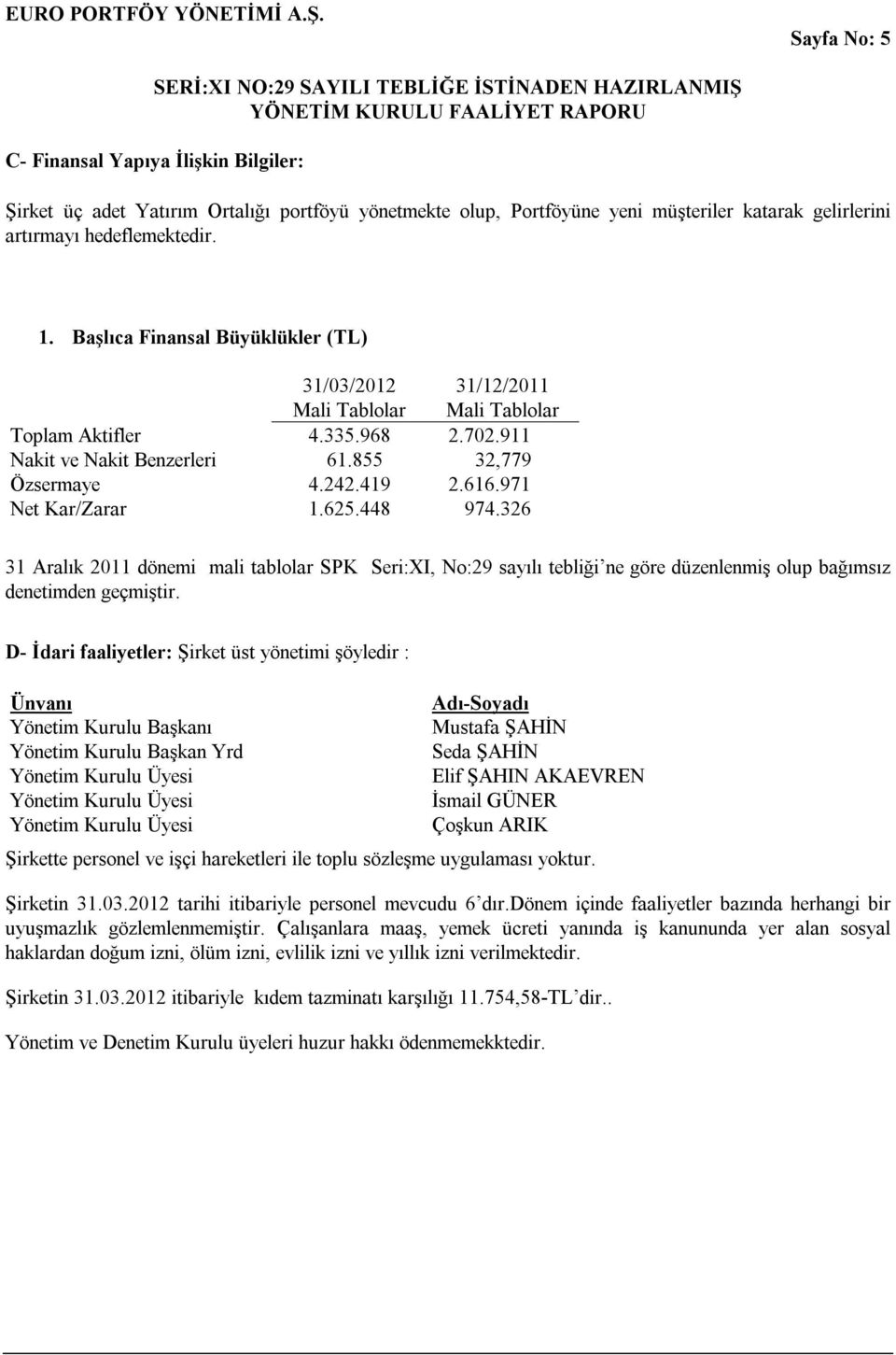 971 Net Kar/Zarar 1.625.448 974.326 31 Aralık 2011 dönemi mali tablolar SPK Seri:XI, No:29 sayılı tebliği ne göre düzenlenmiş olup bağımsız denetimden geçmiştir.