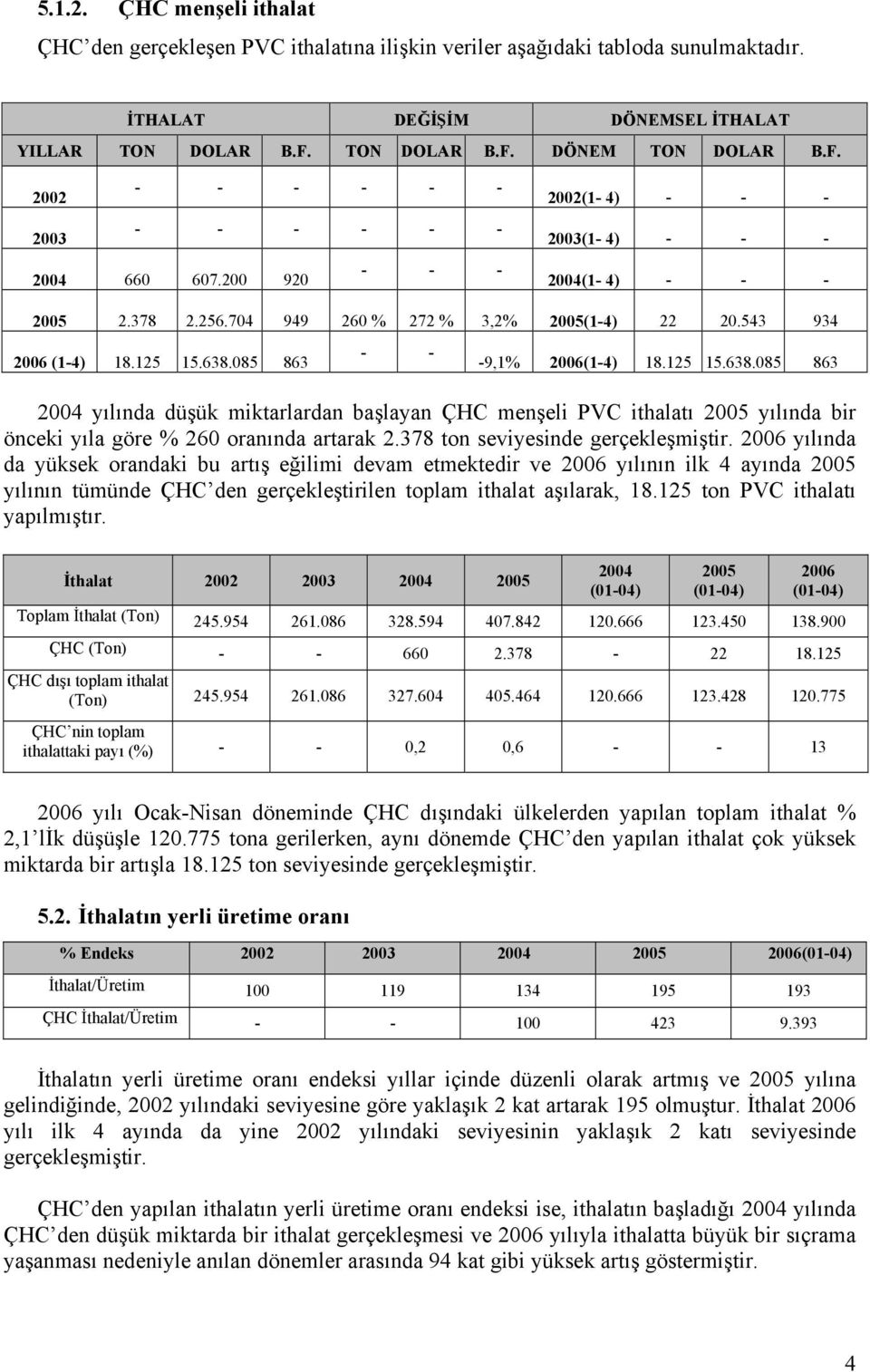 085 863 - - -9,1% 2006(1-4) 18.125 15.638.085 863 yılında düşük miktarlardan başlayan ÇHC menşeli PVC ithalatı yılında bir önceki yıla göre % 260 oranında artarak 2.