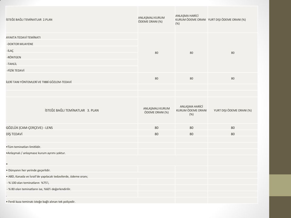 İLERİ TANI YÖNTEMLERİ VE TIBBİ GÖZLEM-TEDAVİ İSTEĞE BAĞLI TEMİNATLAR 3.