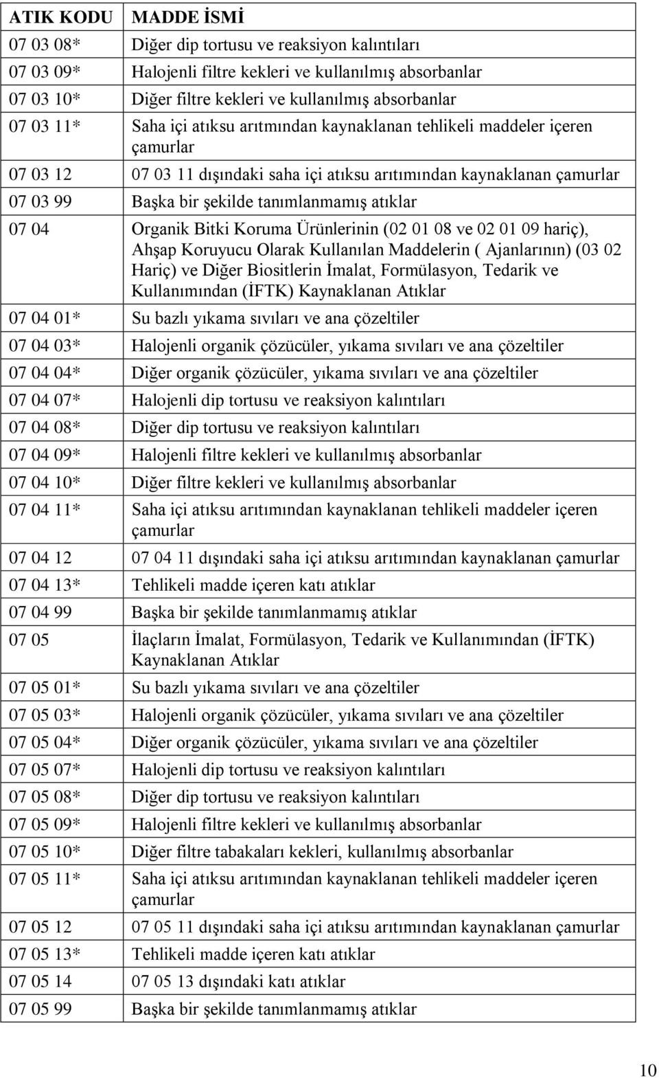 Bitki Koruma Ürünlerinin (02 01 08 ve 02 01 09 hariç), Ahşap Koruyucu Olarak Kullanılan Maddelerin ( Ajanlarının) (03 02 Hariç) ve Diğer Biositlerin İmalat, Formülasyon, Tedarik ve Kullanımından