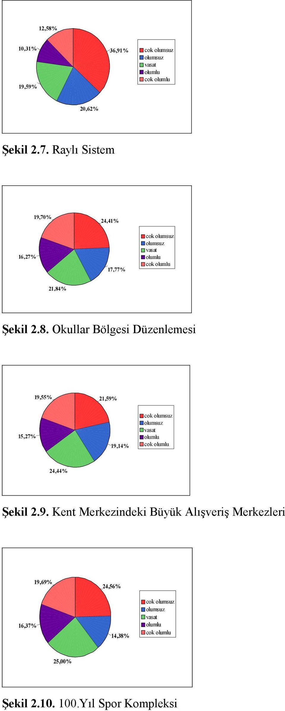 % Şekil 2.8.