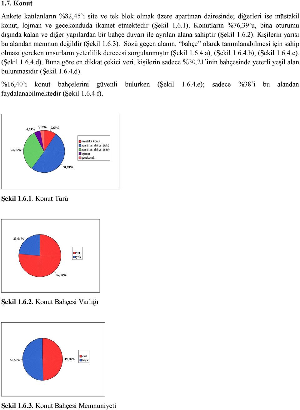 Sözü geçen alanın, bahçe olarak tanımlanabilmesi için sahip olması gereken unsurların lik derecesi sorgulanmıştır (Şekil 1.6.4.a), (Şekil 1.6.4.b), (Şekil 1.6.4.c), (Şekil 1.6.4.d).