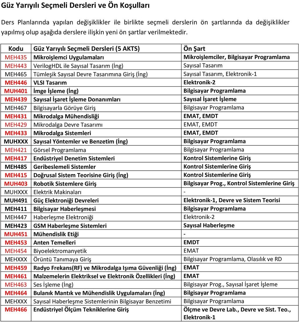 Güz Yarıyılı Seçmeli leri (5 AKTS) Ön Şart MEH435 Mikroişlemci Uygulamaları Mikroişlemciler, Bilgisayar Programlama MEH443 VerilogHDL ile Sayısal Tasarım (İng) Sayısal Tasarım MEH465 Tümleşik Sayısal