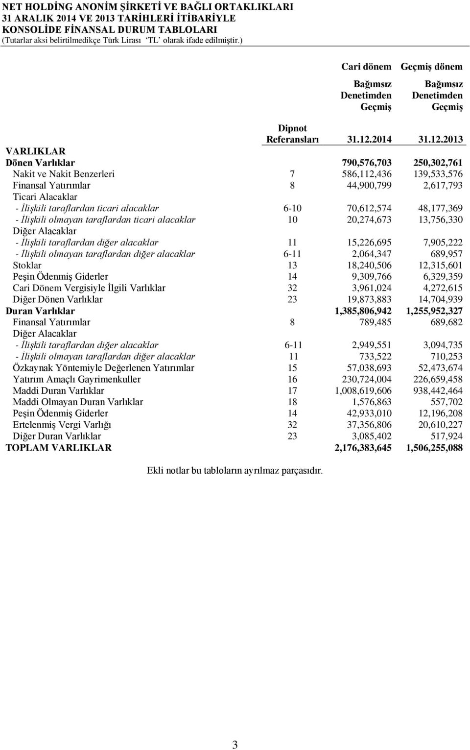 70,612,574 48,177,369 - İlişkili olmayan taraflardan ticari alacaklar 10 20,274,673 13,756,330 Diğer Alacaklar - İlişkili taraflardan diğer alacaklar 11 15,226,695 7,905,222 - İlişkili olmayan