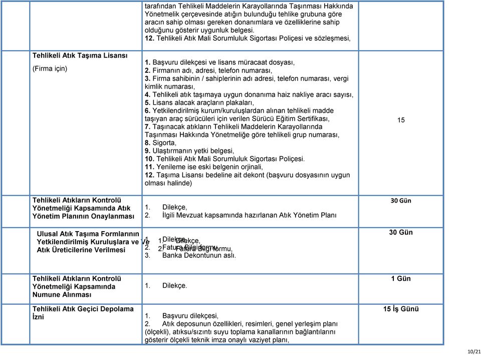 Tehlikeli Atık Mali Sorumluluk Sigortası Poliçesi ve sözleşmesi, 1. Başvuru dilekçesi ve lisans müracaat dosyası, 2. Firmanın adı, adresi, telefon numarası, 3.