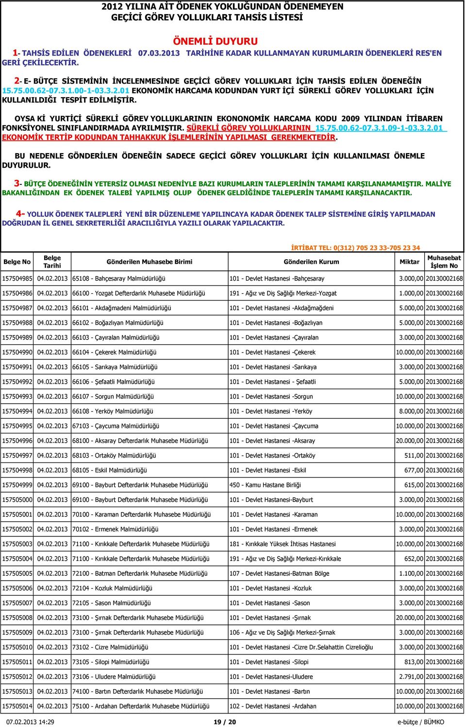 000,00 20130002168 157504989 04.02.2013 66103 - Çayıralan Malmüdürlüğü 101 - Devlet Hastanesi -Çayıralan 3.000,00 20130002168 157504990 04.02.2013 66104 - Çekerek Malmüdürlüğü 101 - Devlet Hastanesi -Çekerek 10.