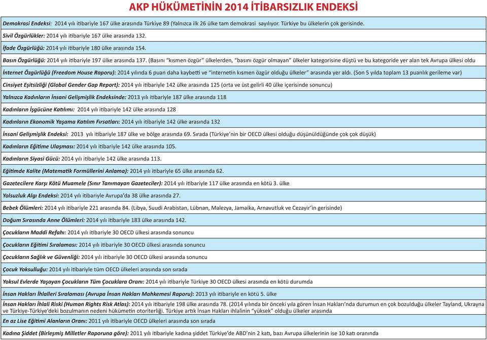 (Basını kısmen özgür ülkelerden, basını özgür olmayan ülkeler kategorisine düştü ve bu kategoride yer alan tek Avrupa ülkesi oldu İnternet Özgürlüğü (Freedom House Raporu): 2014 yılında 6 puan daha