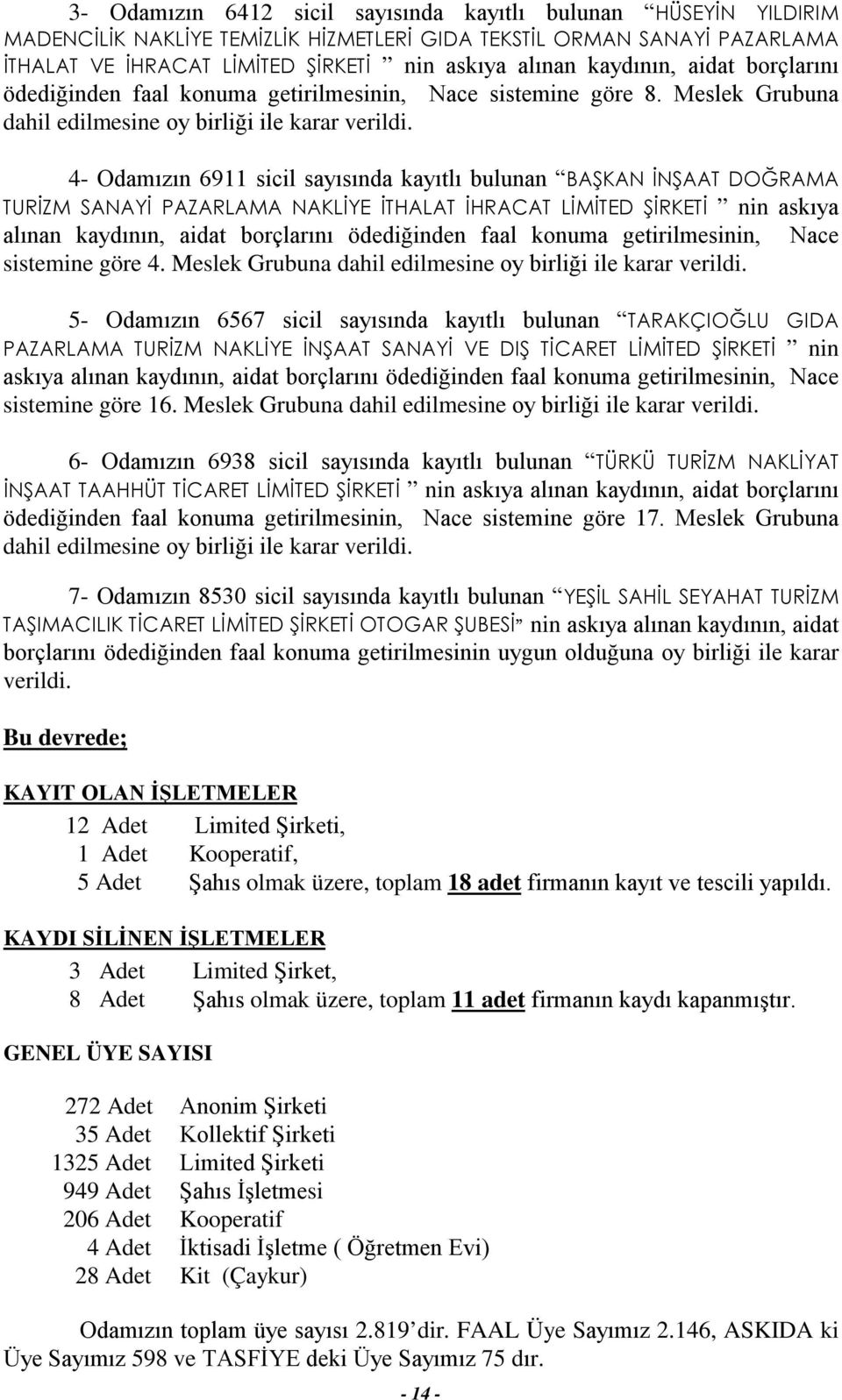 4- Odamızın 6911 sicil sayısında kayıtlı bulunan BAŞKAN İNŞAAT DOĞRAMA TURİZM SANAYİ PAZARLAMA NAKLİYE İTHALAT İHRACAT LİMİTED ŞİRKETİ nin askıya alınan kaydının, aidat borçlarını ödediğinden faal