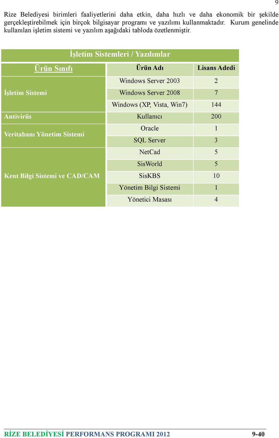 9 İşletim Sistemleri / Yazılımlar Ürün Sınıfı Ürün Adı Lisans Adedi Windows Server 2003 2 İşletim Sistemi Windows Server 2008 7 Windows (XP, Vista, Win7) 144