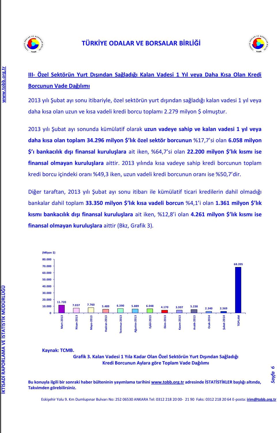 kredi borcu toplamı 2.279 milyon $ olmuştur. 2013 yılı Şubat ayı sonunda kümülatif olarak uzun vadeye sahip ve kalan vadesi 1 yıl veya daha kısa olan toplam 34.