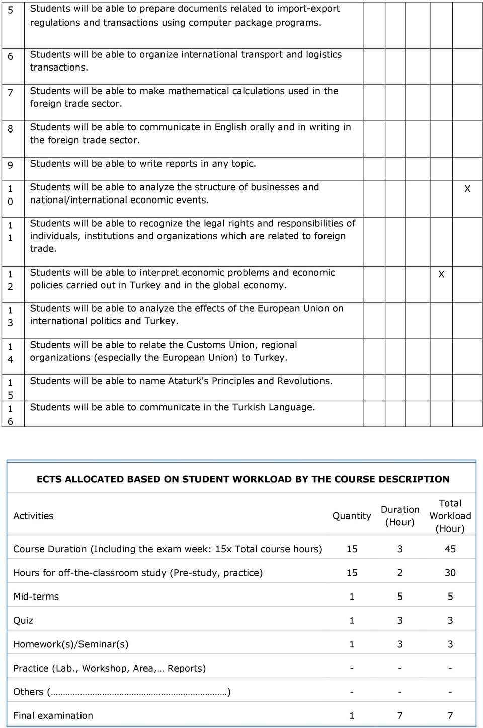 8 Students will be able to communicate in English orally and in writing in the foreign trade sector. 9 Students will be able to write reports in any topic.